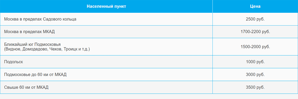 Доставка газа и газовых баллонов по Бульвару Рокоссовского и области